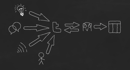 Replacing your RSS reader with Twitter + Hootsuite